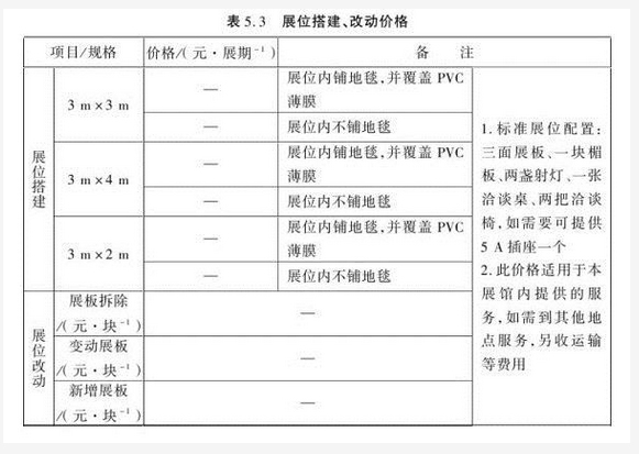 展位搭建、改動(dòng)價(jià)格