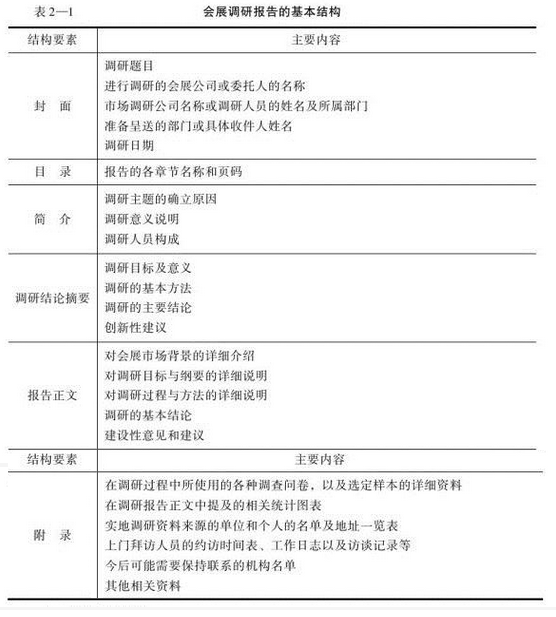 会展调研报告的基本结构