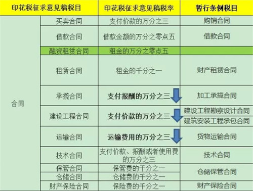 展臺(tái)搭建合同繳納印花稅