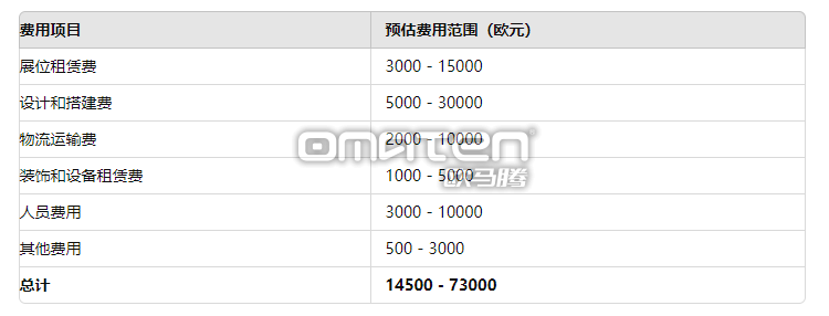 德國展臺搭建費用明細(xì)表